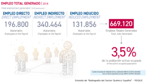 Datos Empleo Sector Químico 2018